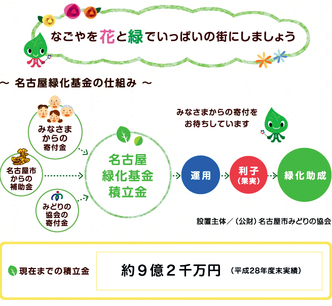 名古屋緑化基金
