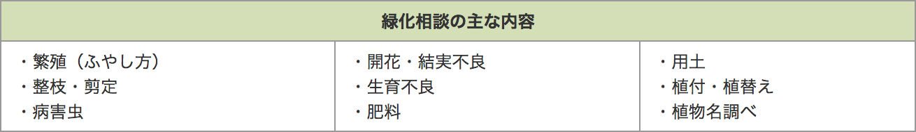 みどりの相談コーナー_03